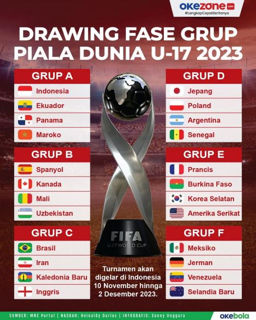 Jelang Piala Dunia U17 2023, Erick Thohir Berharap Timnas U17 Indonesia Bisa Kalahkan Ekuador: Okezone Bola