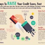 Credit raise score fast infographic ways hacks mentioned potentially try four order below