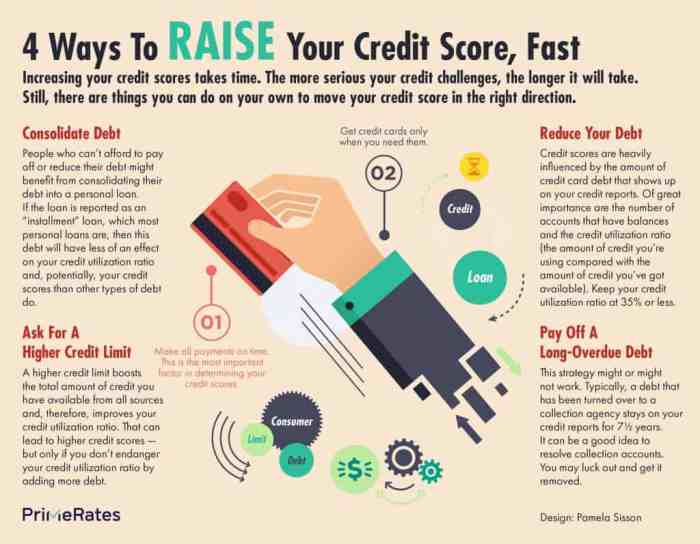 Credit raise score fast infographic ways hacks mentioned potentially try four order below