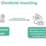 Investing dividend compoundingpennies