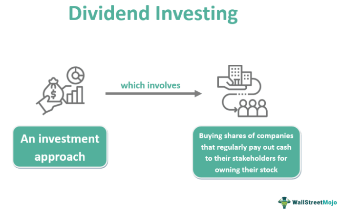 Investing dividend compoundingpennies