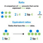 Ratios ratio formulas