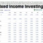 Fixed income investments belong portfolio do upal unappealing conservative again think too place they their