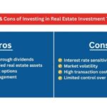 Estate real property investment trusts company invest reasons joint holding reits boost sector capital management good rather later than now