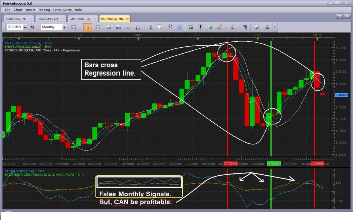 Forex strategy strategies leading trading example most revealed trade profitable find