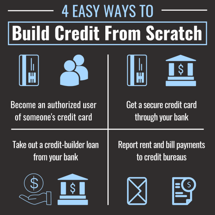 Credit build way self responsibly