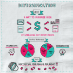 Investment diversification fundamentals investments