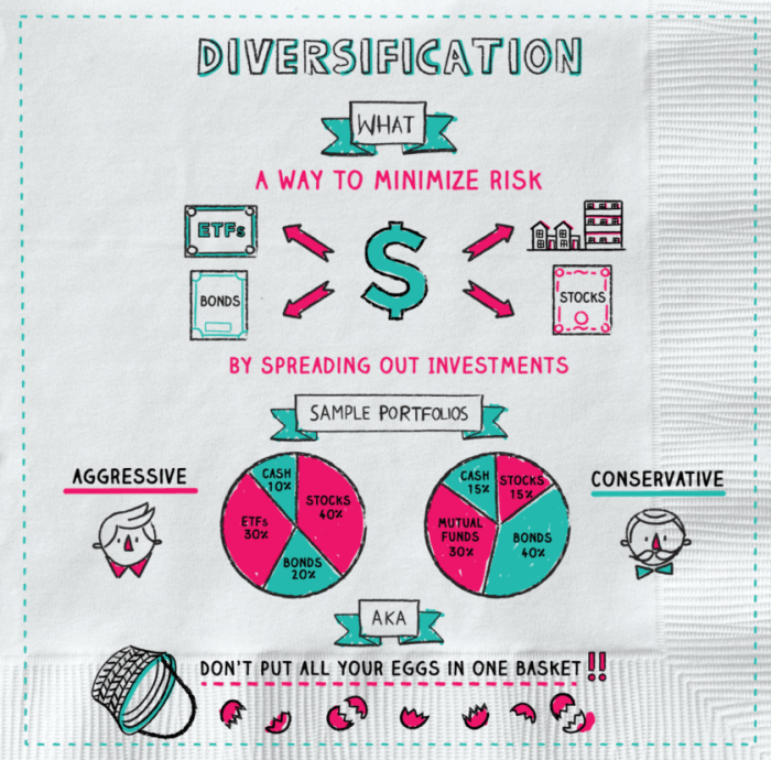 Investment diversification fundamentals investments