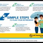 Retirement steps simple planning easy follow these