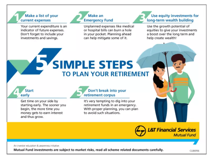 Retirement steps simple planning easy follow these