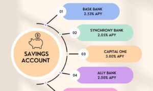 Savings account accounts bank savingadvice million