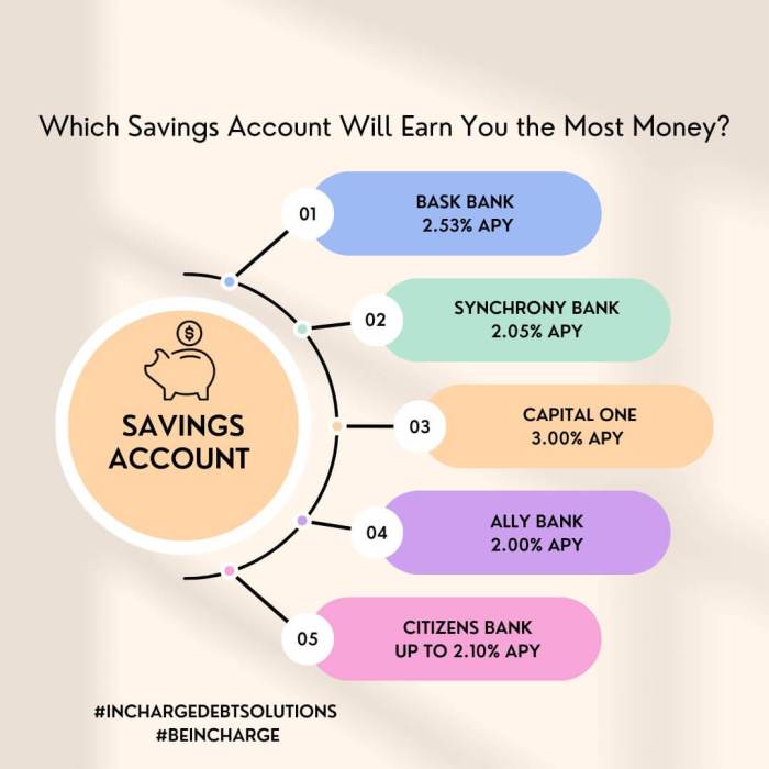 Savings account accounts bank savingadvice million