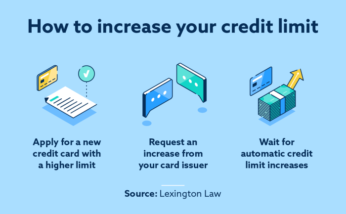 Credit increase limit line summarizes chart following tips card use