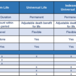 Insurance life compare index cost policies benefitspro payment