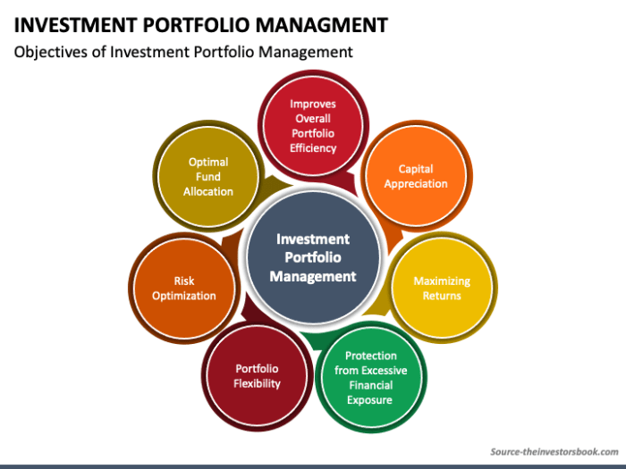 Manager investors